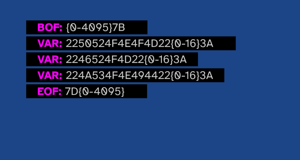 Example PRONOM signature built using JSONID's simplified syntax and standard encoding rules. The keys read PRONOM FROM JSONID